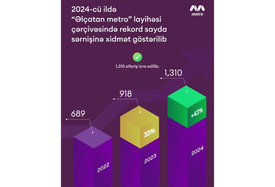 “Əlçatan metro” layihəsindən istifadə edənlərin sayı artıb