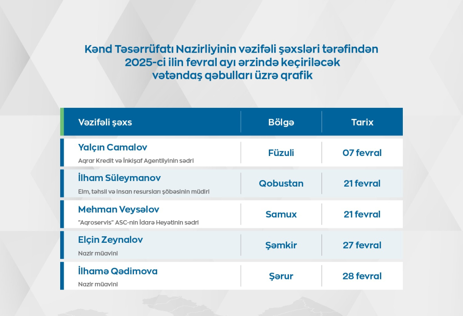 Kənd Təsərrüfatı Nazirliyinin vəzifəli şəxslərinin fevralda bölgələrdə keçirəcəyi vətəndaş qəbullarının qrafiki təsdiqlənib