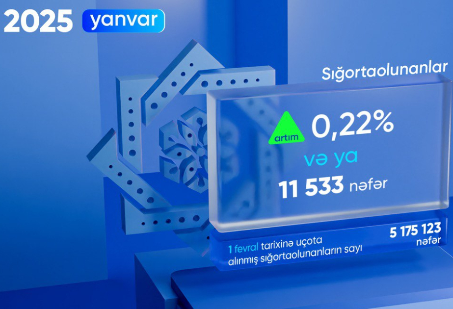 DSMF: Yanvar ayında sığortaolunanların sayı 11 min 533 nəfər artıb