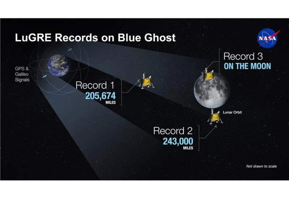 NASA Ayda GPS siqnallarını qəbul edib
