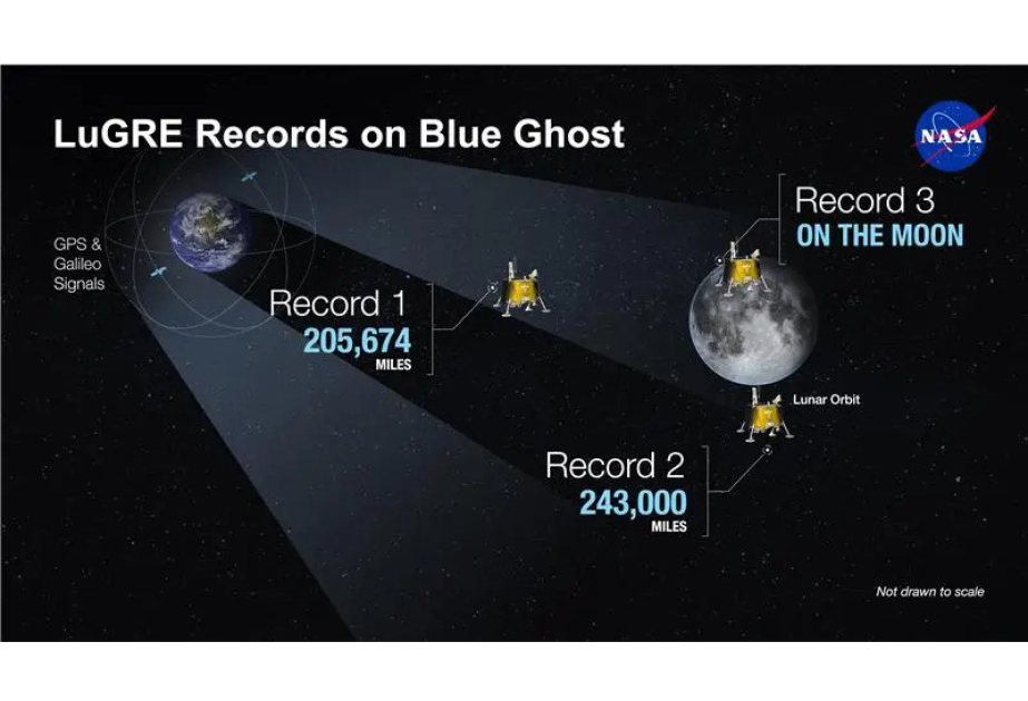 NASA successfully acquires GPS signals on Moon