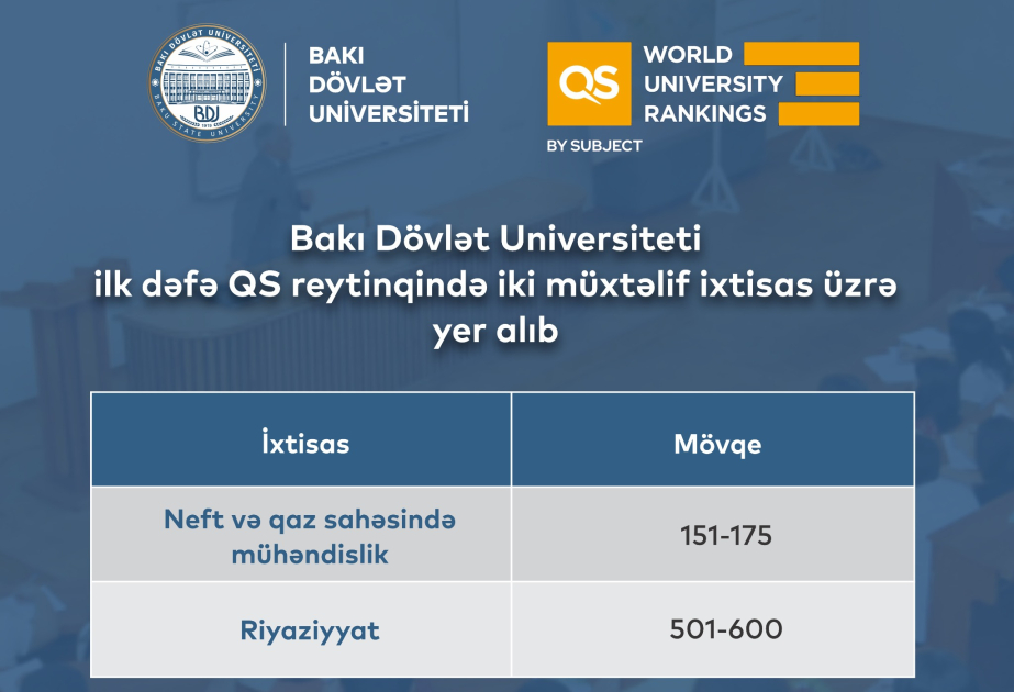 BDU ilk dəfə QS reytinqində iki müxtəlif ixtisas üzrə yer alıb