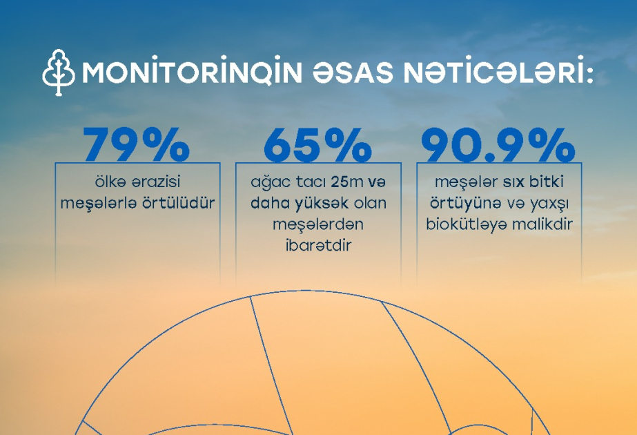 “Azərkosmos” Papua Yeni Qvineyanı əhatə edən meşələrin monitorinqini həyata keçirib