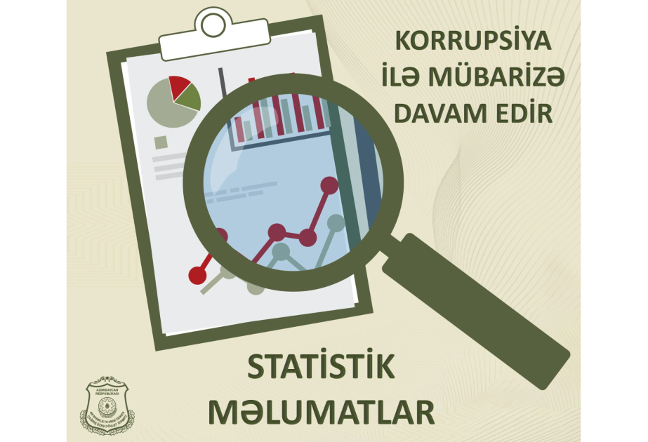 Dövlət Xidməti korrupsiya ilə mübarizəyə dair 2025-ci ilin I rübünü əks etdirən statistik məlumatları açıqlayıb