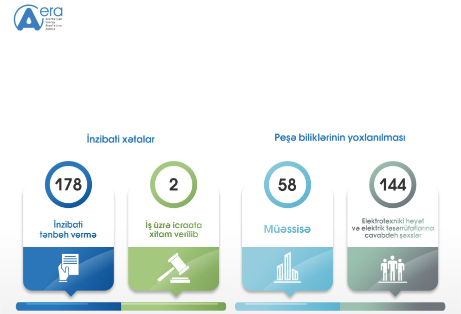 EMTA fəaliyyət istiqamətlərinə dair 2025-ci ilin I rübü üzrə nəticələri açıqlayıb