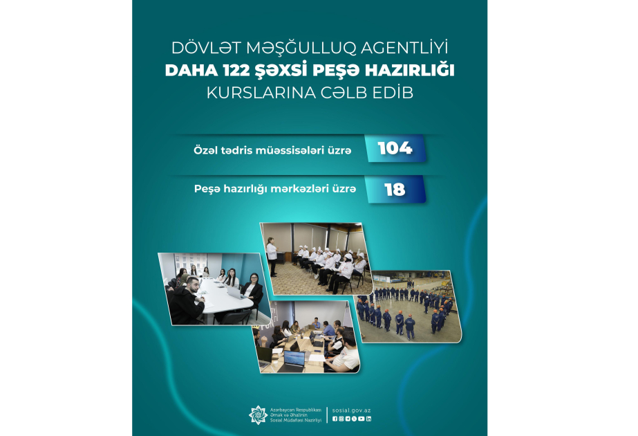 Dövlət Məşğulluq Agentliyi daha 122 şəxsi peşə kurslarına cəlb edib