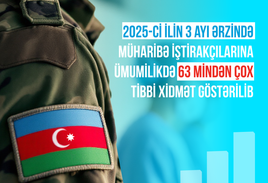 Cari ilin 3 ayı ərzində Vətən müharibəsi iştirakçılarına ümumilikdə 63 mindən çox tibbi xidmət göstərilib