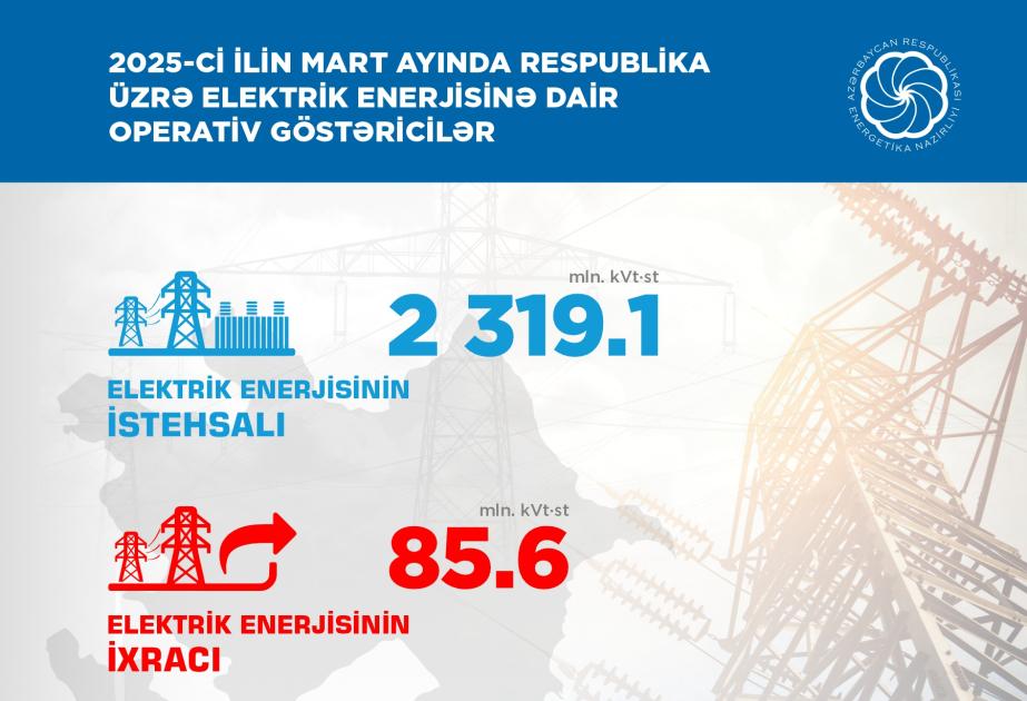 Cari ilin birinci rübündə yaşıl enerji istehsalında artım müşahidə olunub