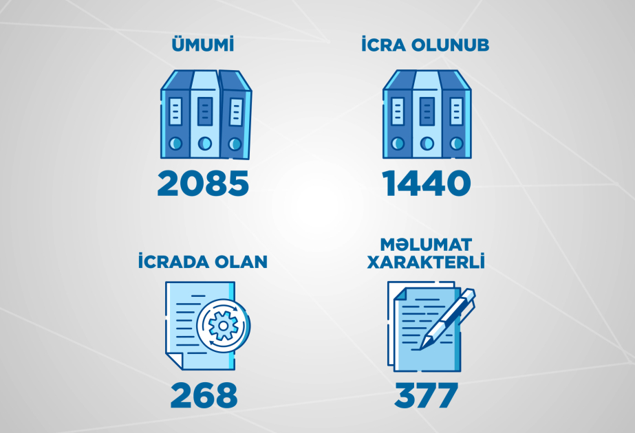 Birinci rübdə Energetika Nazirliyi və tabeli qurumlara 2 mindən çox müraciət daxil olub
