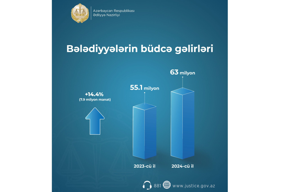 Bələdiyyə gəlirlərinin artırılması üzrə müsbət nəticələr əldə olunub
