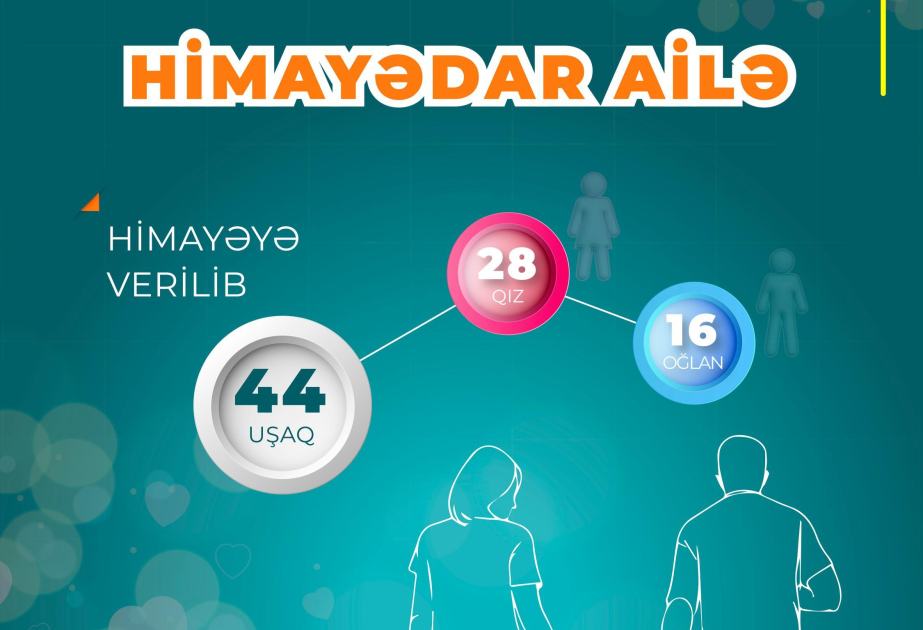 İndiyədək 44 uşaq himayədar ailələrə verilib