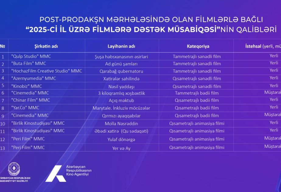Post-prodakşn müsabiqəsinin qalibləri məlum olub
