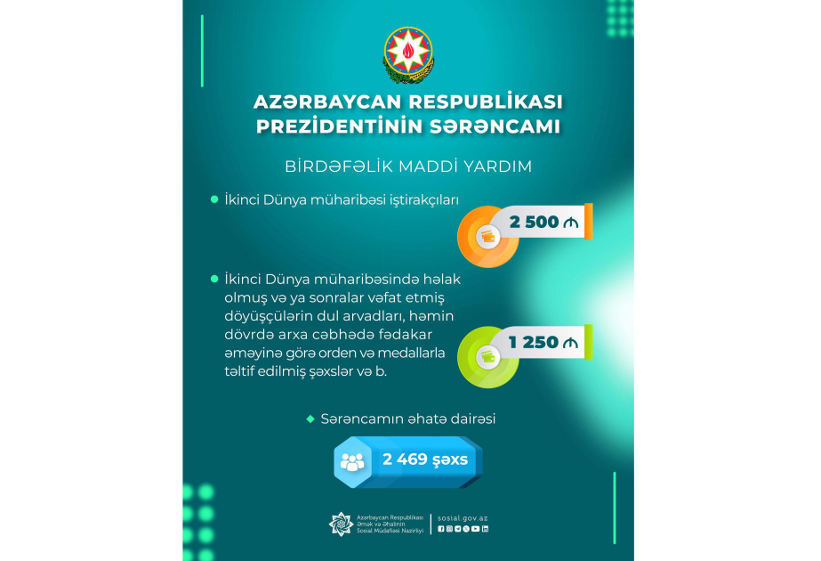 İkinci Dünya müharibəsi iştirakçılarına qayğının daha bir ifadəsi
