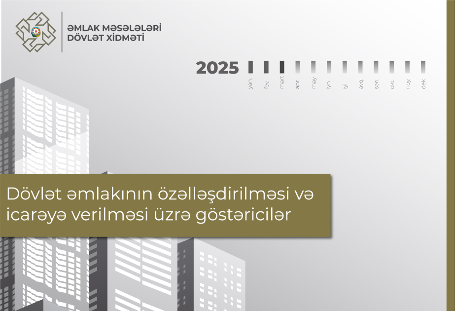 Birinci rübdə özəlləşdirmə və icarədən dövlət büdcəsinə 50 milyon manatdan çox vəsait daxil olub