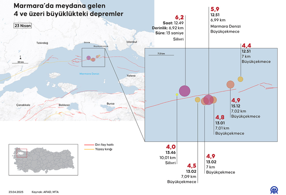 Séisme à Istanbul : 236 blessés recensés
