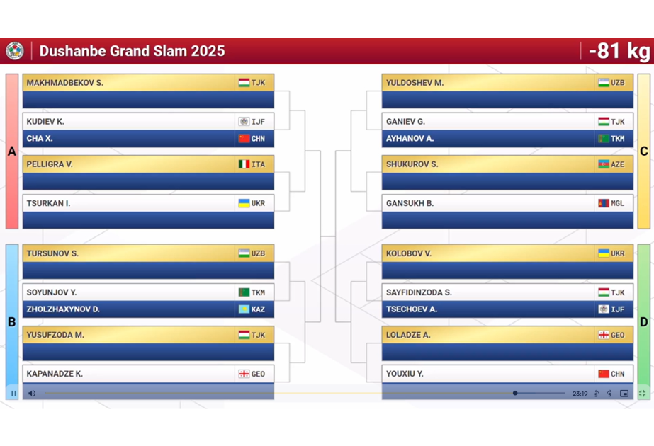 «Большой шлем»: Определены первые соперники азербайджанских дзюдоистов