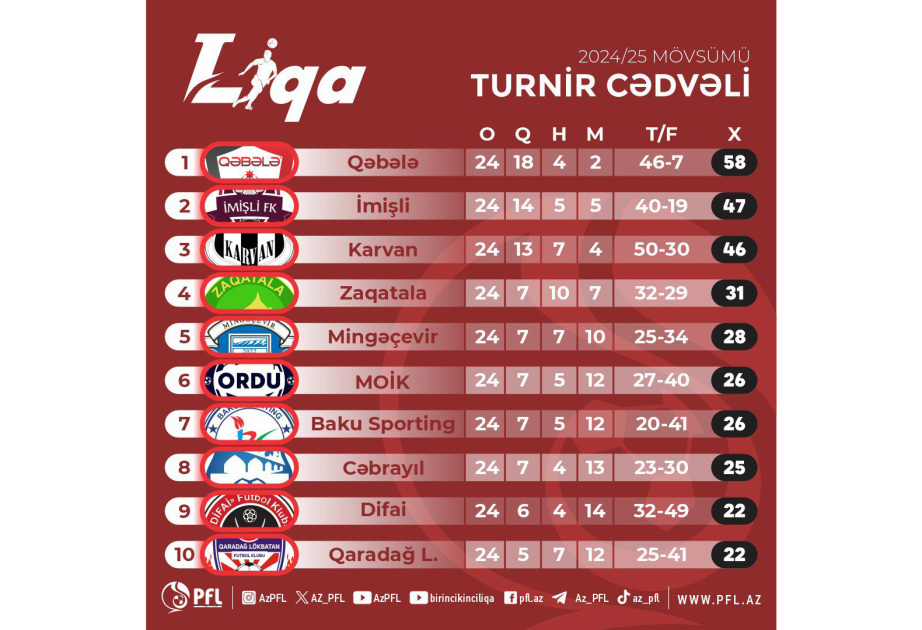 نتائج الرابعة والعشرين بدوري الدرجة الأولى