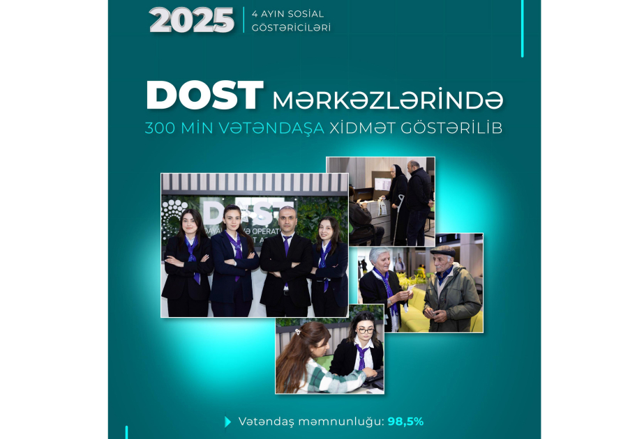 DOST mərkəzlərində 300 min vətəndaşa xidmət göstərilib