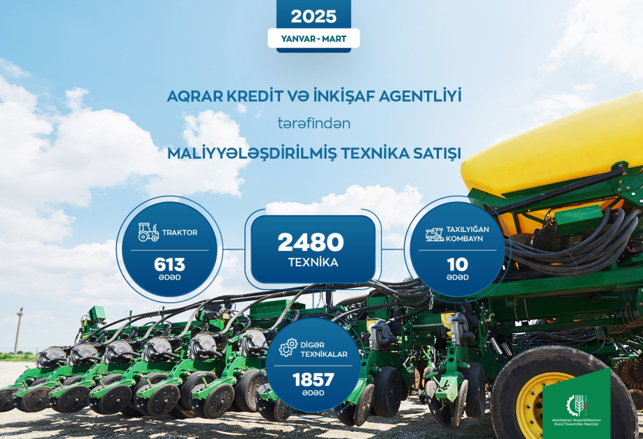 Bu ilin ilk rübündə AKİA tərəfindən 2480 kənd təsərrüfatı texnikası və avadanlığının satışı maliyyələşdirilib