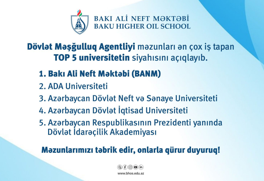 BANM məzunları əmək bazarında liderdir