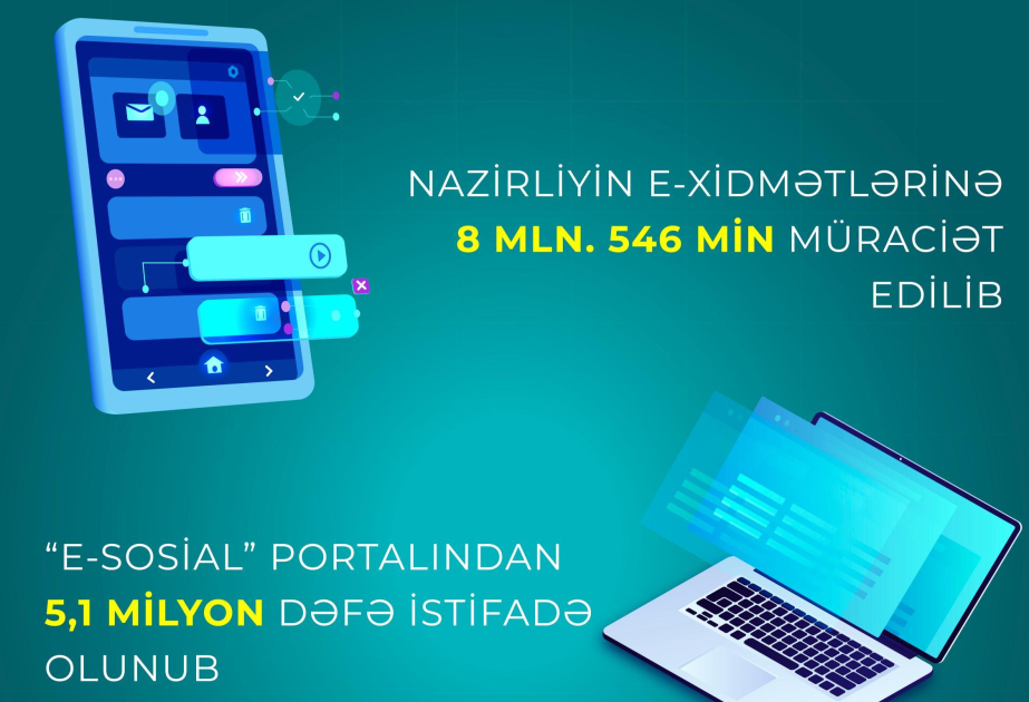 Son dörd ayda sosial sahədə elektron xidmətlərə 8 milyon 546 min müraciət olub
