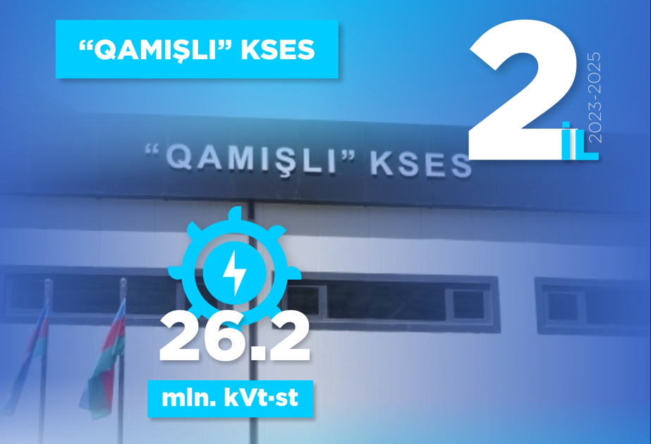 “Meydan” və “Qamışlı” KSES-lərdə istehsal edilən enerjinin həcmi açıqlanıb