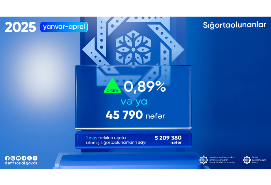 DSMF: Son dörd ayda sığortaolunanların sayında 46 minə yaxın artım olub