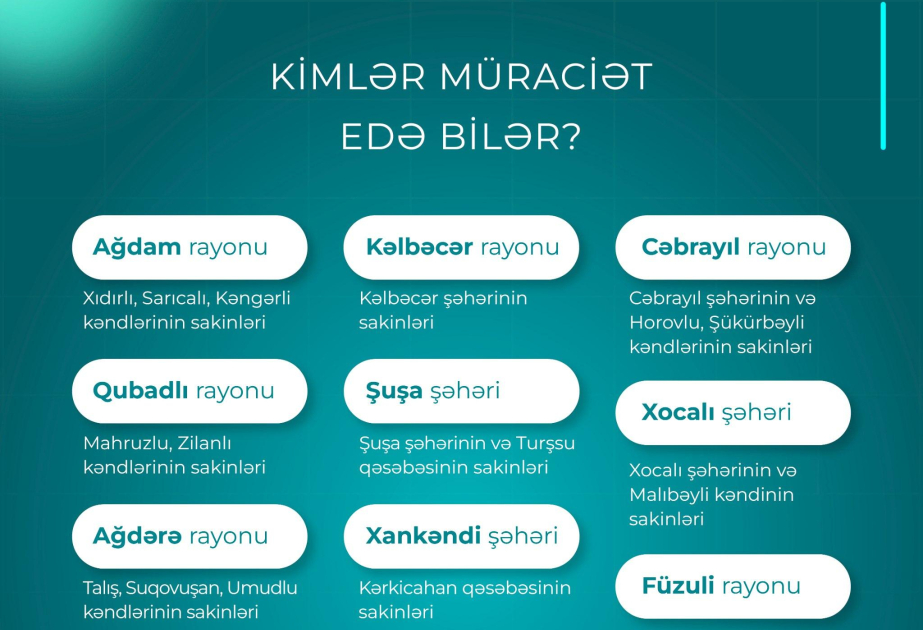 İşğaldan azad edilmiş ərazilərin sakinləri üçün peşə kursları təşkil edilir