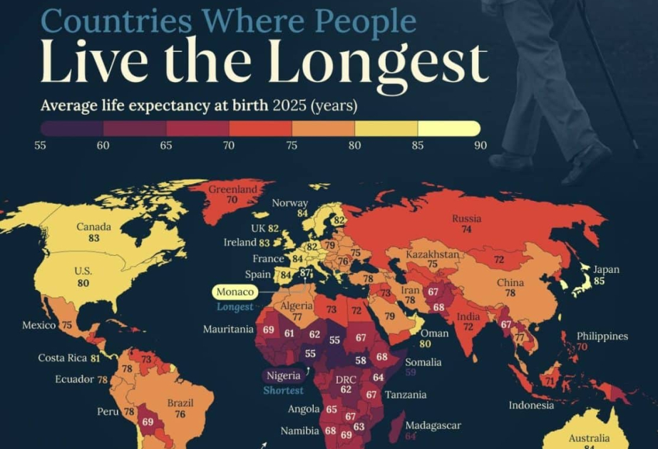 2025-ci ildə ölkələr üzrə gözlənilən ömür uzunluğu - İnfoqrafika