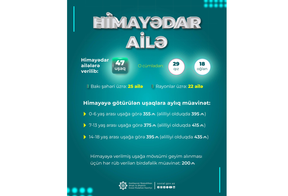 Himayədar ailə valideyn himayəsindən məhrum uşaqların ailə mühitində böyüməsinə imkan yaradır