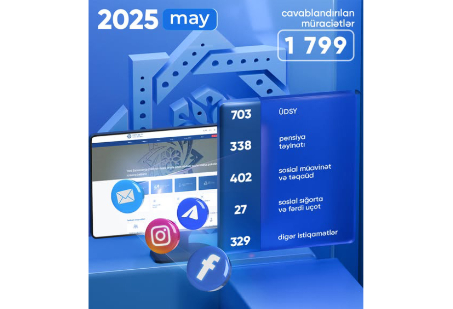 DSMF: May ayında 2 minə yaxın vətəndaş müraciəti cavablandırılıb