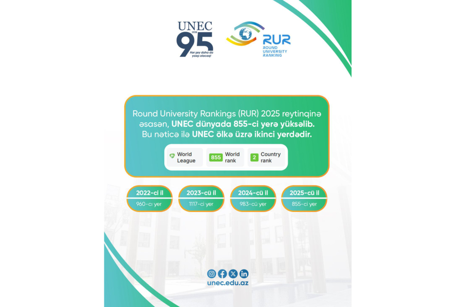 UNEC demonstrates significant advancement in international rankings
