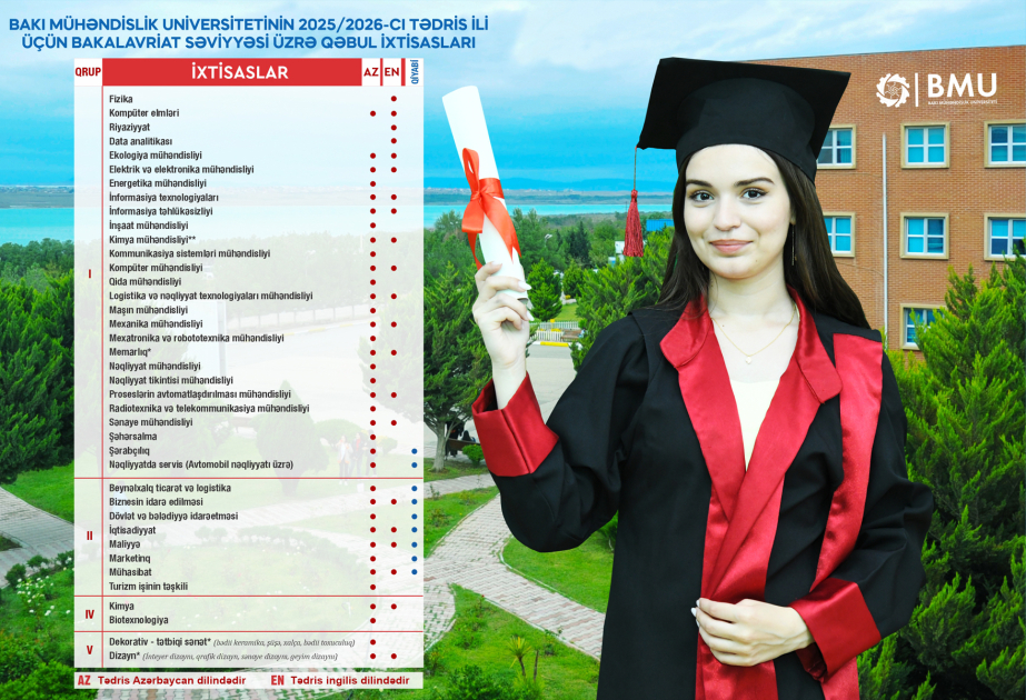 Bu il BMU-nun qəbul planı artırılıb