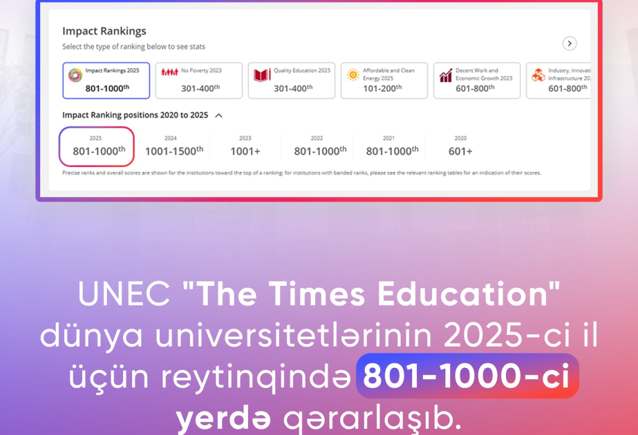 UNEC поднялся на 801-1000 место в рейтинге Times Higher Education Impact