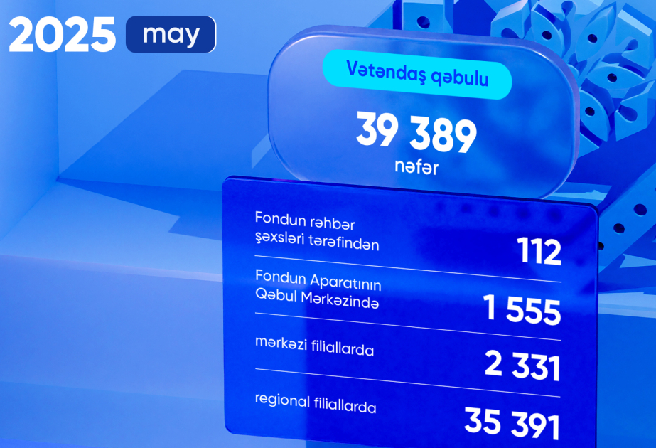Ötən ay DSMF-də 40 minə yaxın vətəndaş qəbul edilib