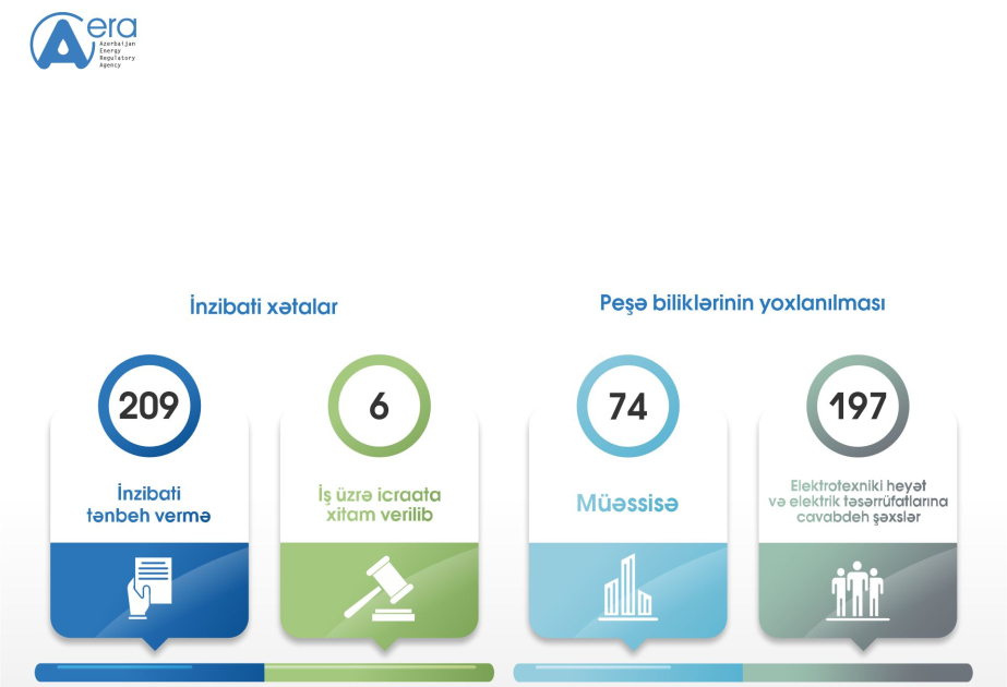Bu ilin ikinci rübündə EMTA-ya 2200-ə yaxın müraciət daxil olub