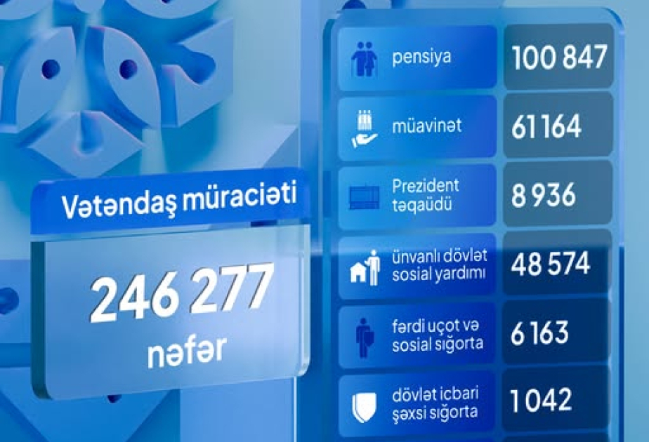 İlin birinci yarısında DSMF-də 246 mindən çox vətəndaş müraciəti qeydə alınıb