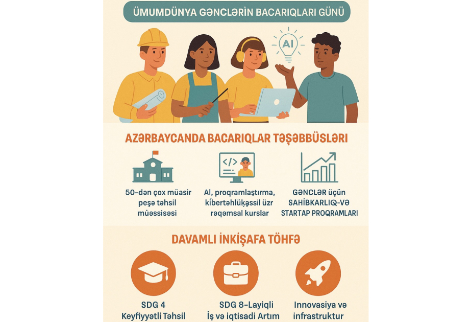 Le 15 juillet, c’est la Journée mondiale des compétences des jeunes