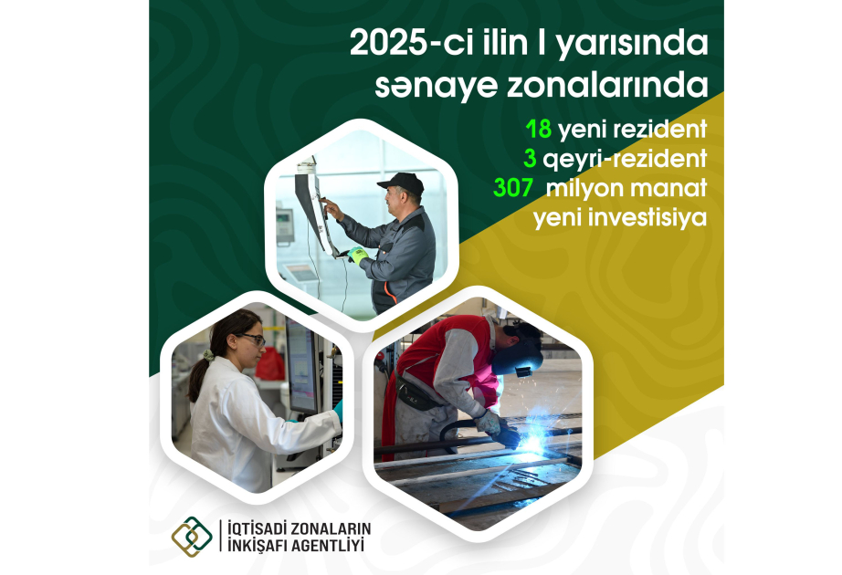 Birinci yarımildə sənaye zonalarında 21 sahibkarlıq subyekti rezident və qeyri-rezident kimi qeydiyyatdan keçib