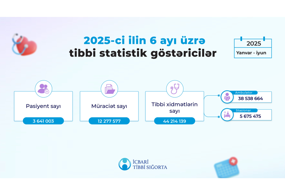 Обнародована медицинская статистика за последние 6 месяцев