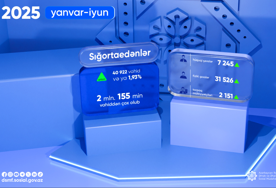 Sığortaedənlərin sayı artıb