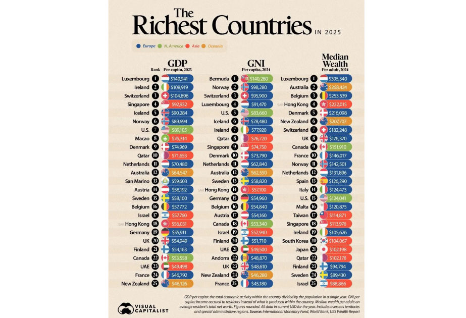 Top 25 de los países más ricos del mundo en 2025
