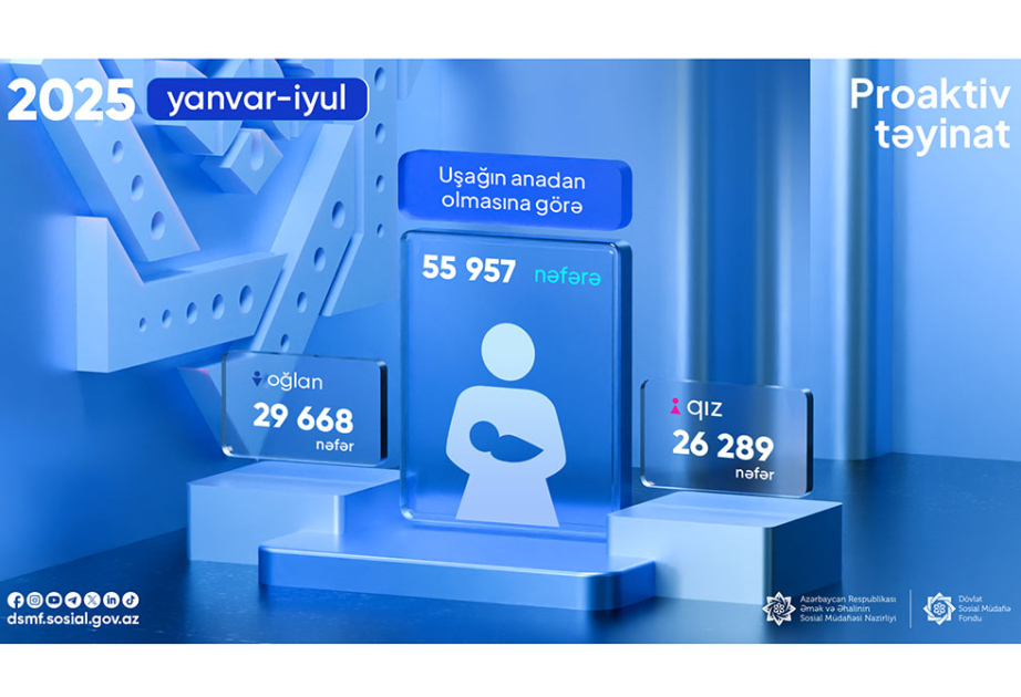 Uşağın anadan olmasına görə 56 minə yaxın şəxsə proaktiv qaydada birdəfəlik müavinət ödənilib