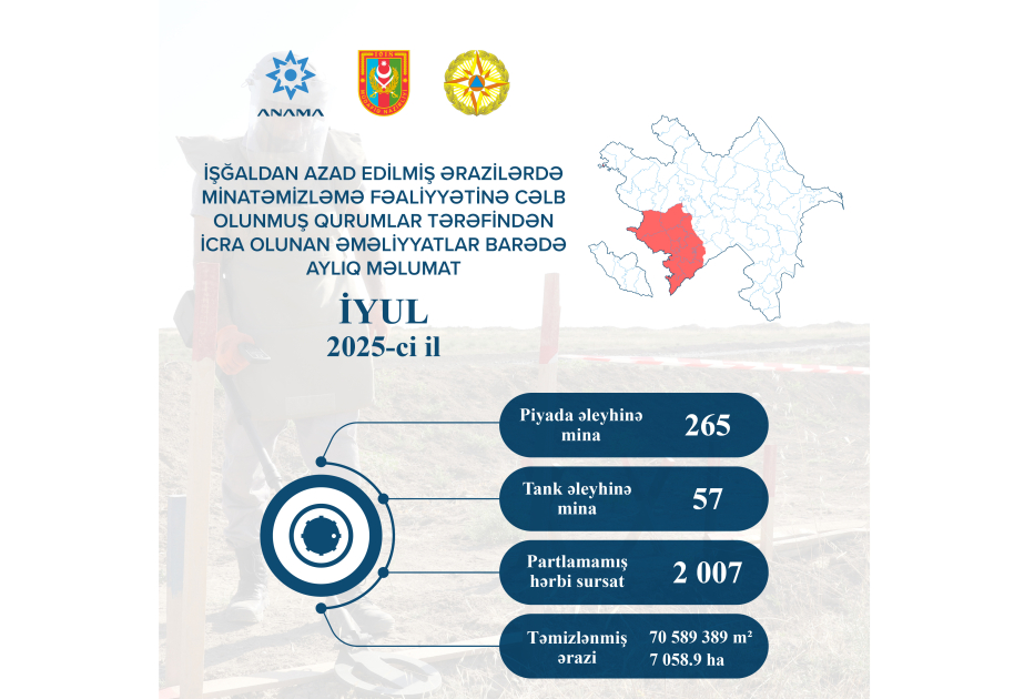 ANAMA：上个月发现并清除了 265 枚杀伤人员地雷和 2007 枚未爆炸弹药