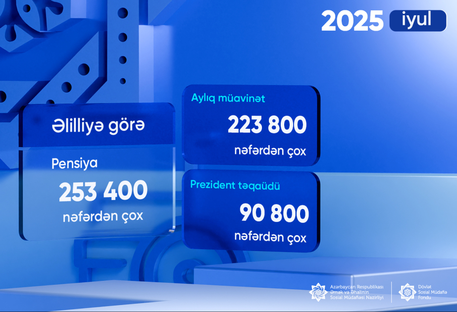 Ötən ay pensiya, aylıq müavinət və Prezident təqaüdü alanların sayı açıqlanıb