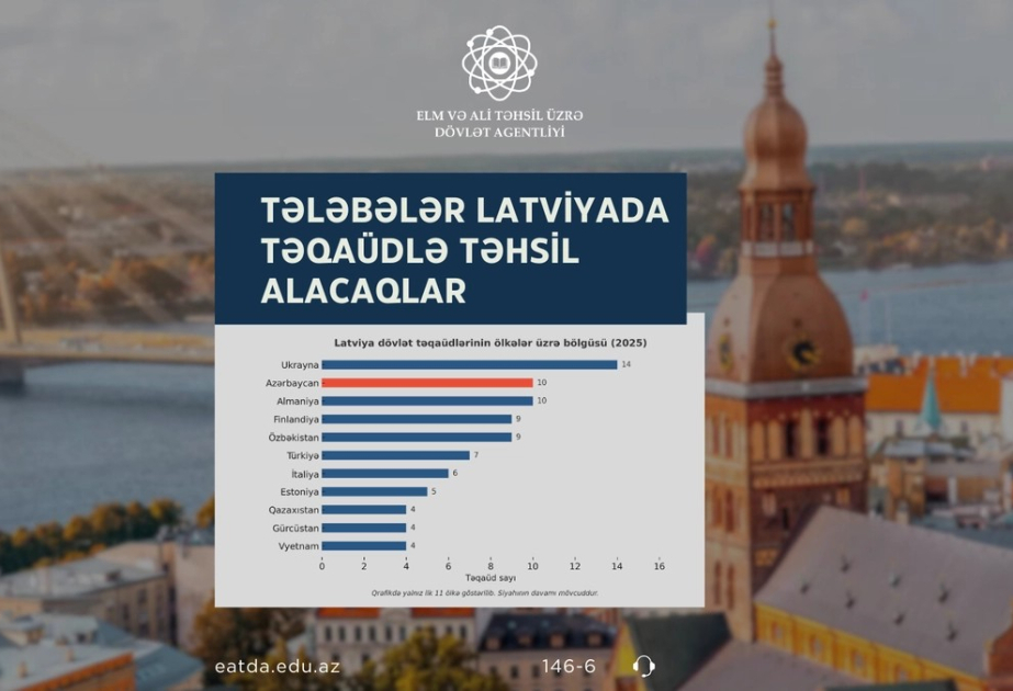 Азербайджанские студенты будут учиться в Латвии по стипендии