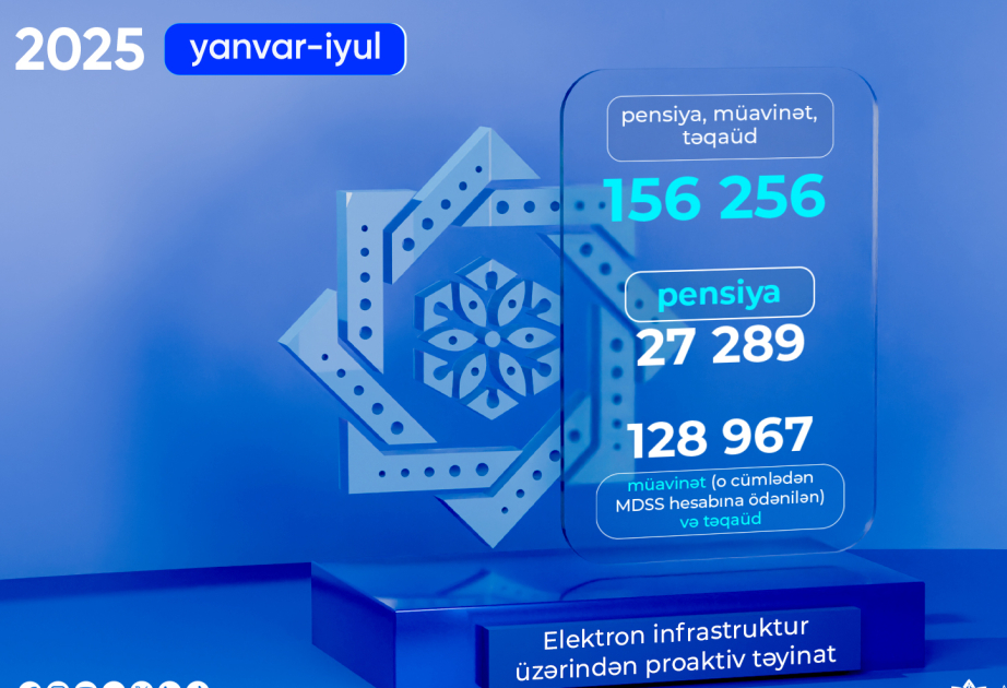 Pensiya, müavinət və təqaüd təyinatı proaktiv qaydada aparılanların sayı açıqlanıb
