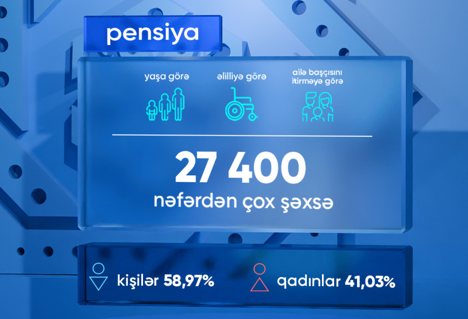 Yaşa, əlilliyə və ailə başçısını itirməyə görə pensiya alanların sayı açıqlanıb