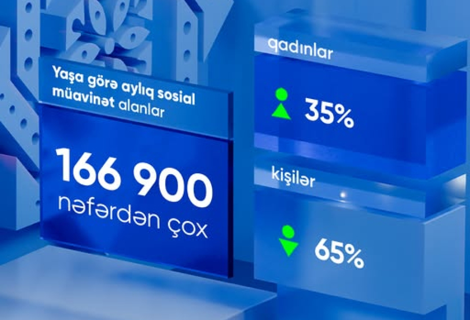 Yaşa görə aylıq sosial müavinət alanların sayı açıqlanıb