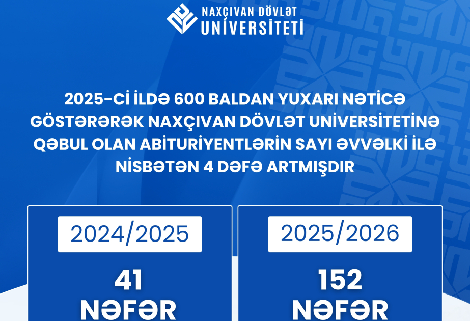NDU-ya yüksək bal toplayaraq qəbul olan tələbələrin sayı 4 dəfə artıb